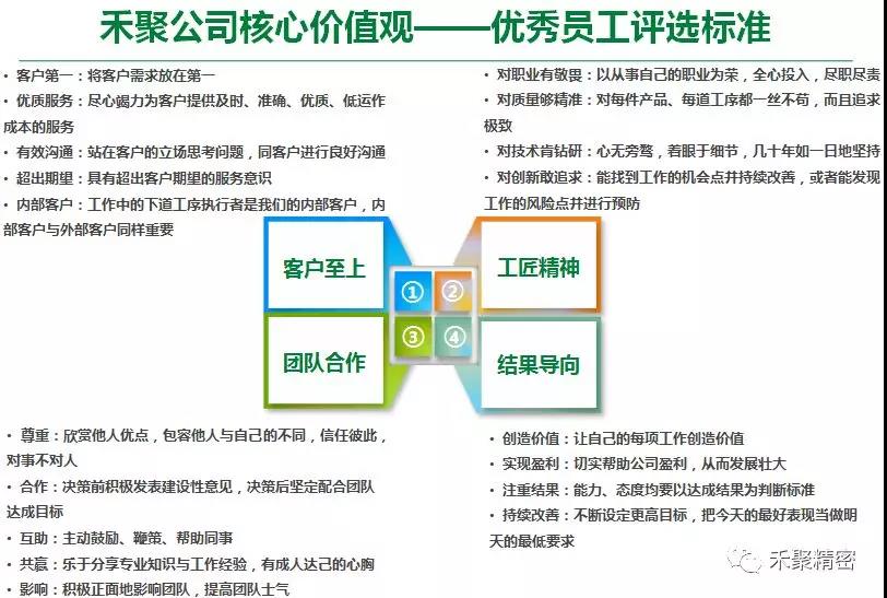 午夜羞羞影院精密季度優秀員工