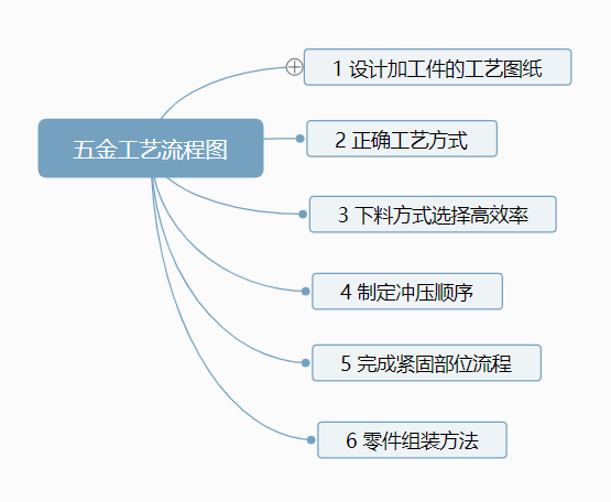 午夜小影院衝壓工藝流程圖