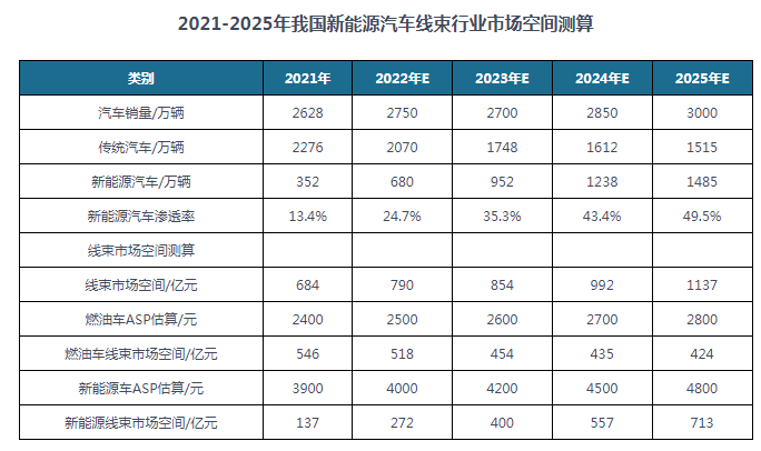 成人午夜无码精品视频線束端子