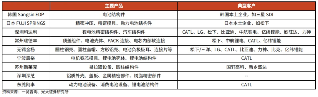 動力電池蓋板防爆閥