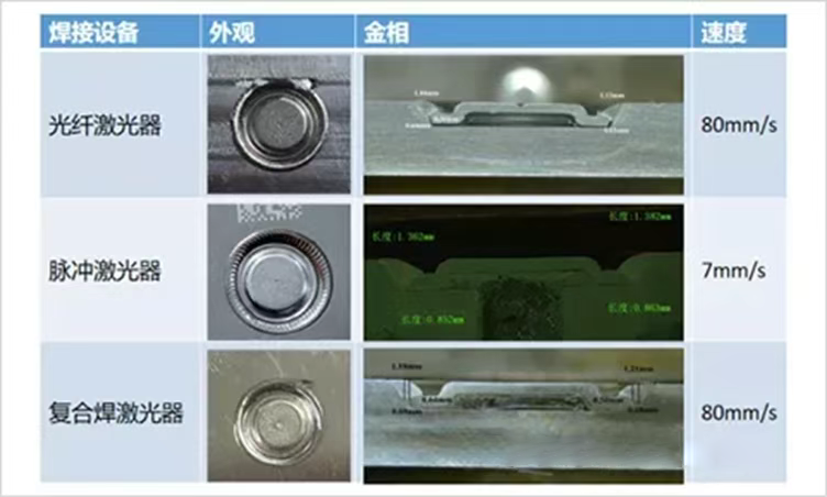 成人午夜无码精品视频電池蓋板配件