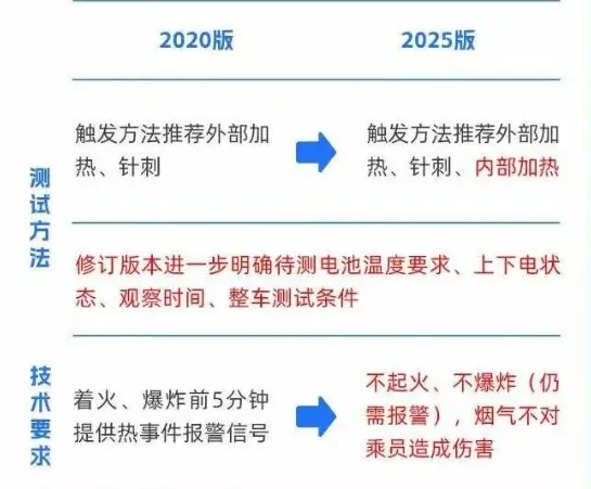 電池防爆片
