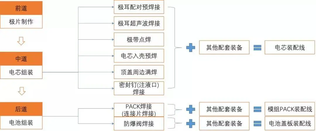 汽車動力電池
